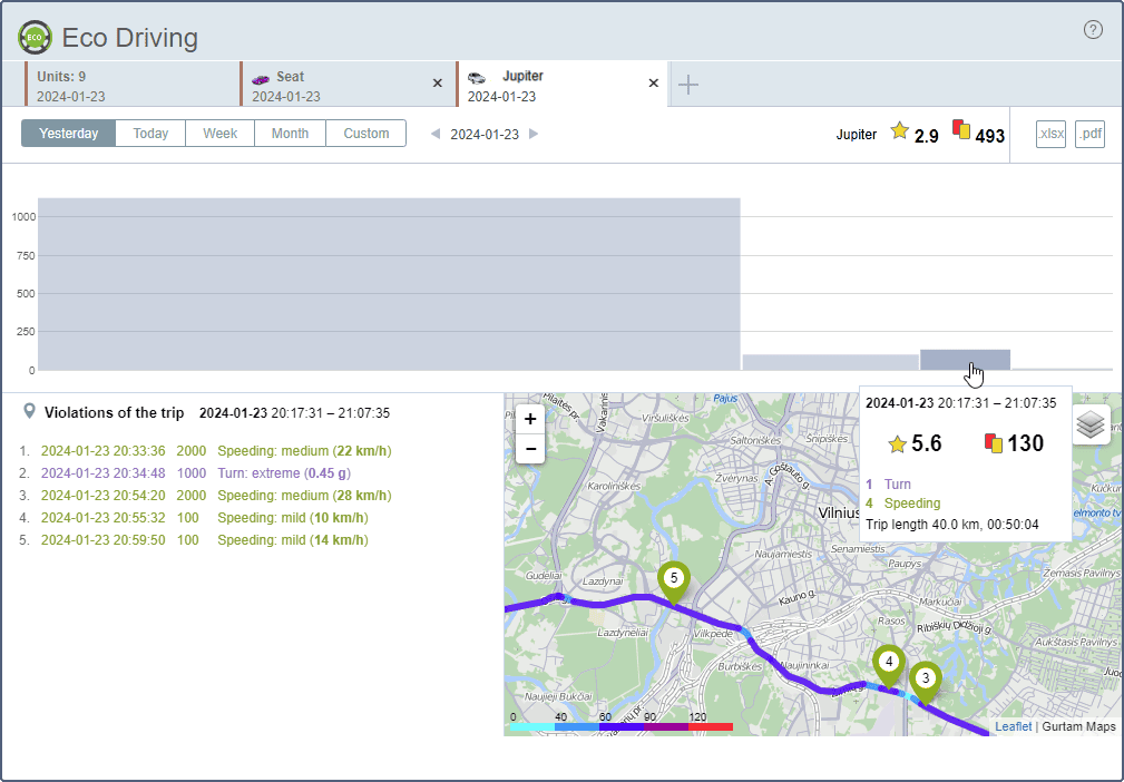 Eco Driving Smarter and Safer Driving