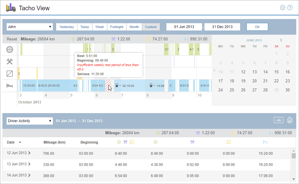Tacho View Clear Driver Activity Overview